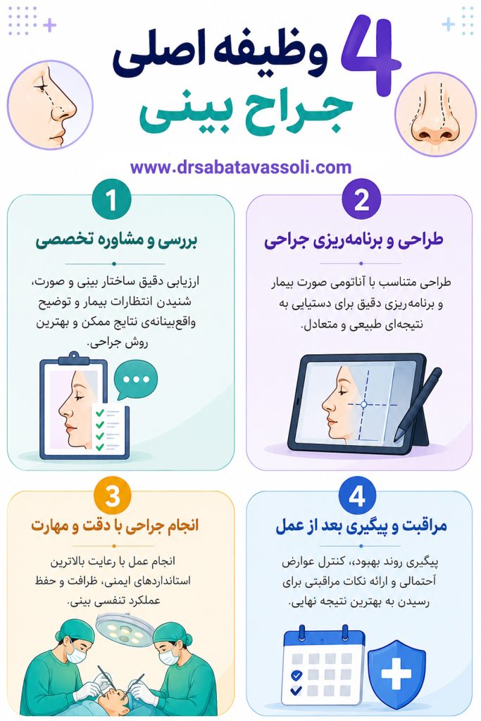 جراح بینی مازندران و بابل + دکتر صبا توسلی